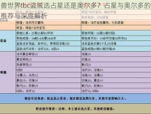 魔兽世界tbc盗贼选占星还是奥尔多？占星与奥尔多的选择推荐与深度解析