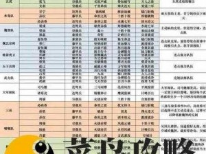 极无双零氪党武将选择与阵容搭配策略指南：打造最强战斗阵容