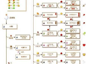 我的世界西瓜用途揭秘及获取方法详解