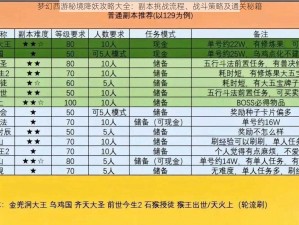 梦幻西游秘境降妖攻略大全：副本挑战流程、战斗策略及通关秘籍