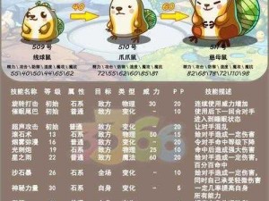 洛克王国绿耳松鼠独特属性及全面技能表图鉴详解