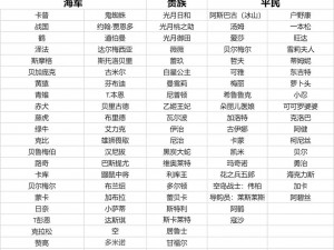 海贼王PC端游戏全面解析：特色内容、游戏玩法与种类盘点