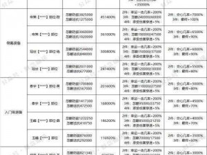 河图寻仙记商店兑换攻略：优先兑换指南与策略选择