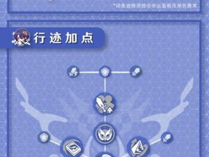 崩坏星穹铁道真理医生突破材料全面解析与一览：进阶必备资源汇总