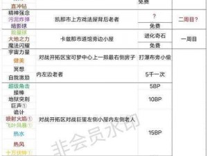 全民精灵进阶攻略：技能升级宝典解析