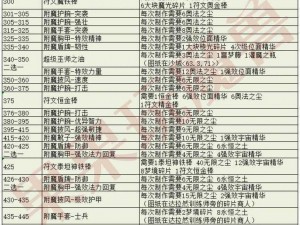 魔兽世界WLK前期副本任务经验全攻略：副本挑战流程与奖励一览