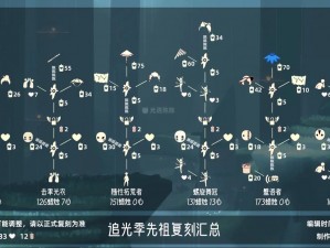 关于光遇3月9日复刻先祖兑换图一览2023的详细解析与精彩回顾：光遇39复刻先祖兑换图揭秘与赏析