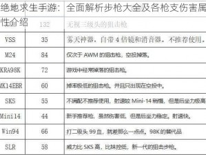 绝地求生手游：全面解析步枪大全及各枪支伤害属性介绍