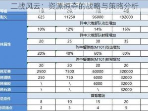 二战风云：资源掠夺的战略与策略分析