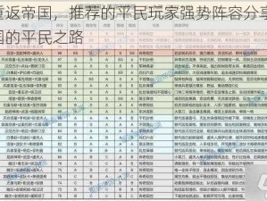 关于重返帝国，推荐的平民玩家强势阵容分享——成就帝国的平民之路