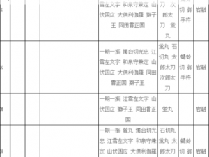 刀剑乱舞游戏2-1地图掉落详情与统计表：全面解析刀剑掉落率