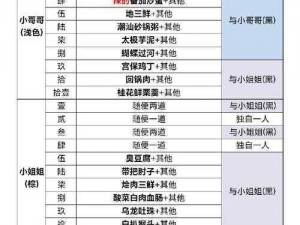 《食物语喵园乐游：攻略解析第八关的挑战与通关技巧》