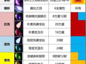 WLK版本揭秘：魔兽世界中80级防骑职业的宝石选择指南