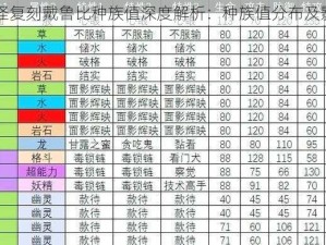 口袋妖怪复刻戴鲁比种族值深度解析：种族值分布及影响探究