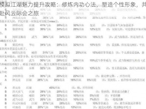 模拟江湖魅力提升攻略：修炼内功心法，塑造个性形象，共赴风云际会之旅