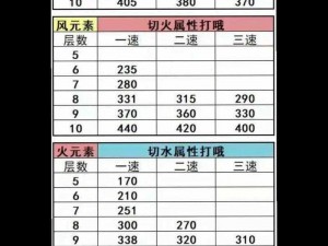 以石器时代为起点，探乌巴之神秘属性——实用点评探索研究