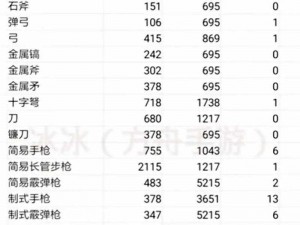 方舟生存：进化生物伤害排行榜揭秘——多种生物基础伤害排名解析