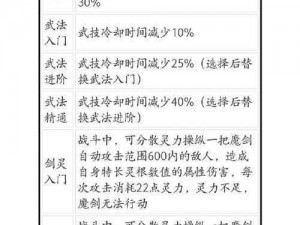 鬼谷八荒天赋揭秘：探寻最强天赋系统 逆天改命技巧全解析