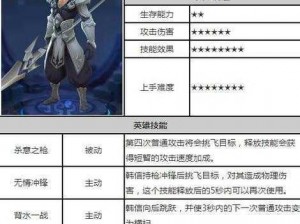 星骑士魔法英雄传：属性揭秘与超凡技能介绍