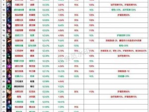 明日之后：BUFF叠加攻略：高效方法介绍，让你轻松提升战斗效果