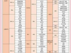 关于联盟传说探险寻宝的玩法规则攻略解析