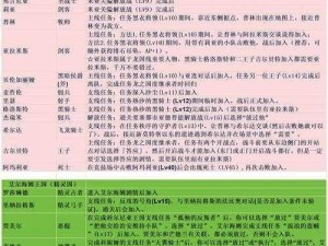 圣兽之王核心角色深度解析与必练攻略：技能搭配、角色培养全攻略