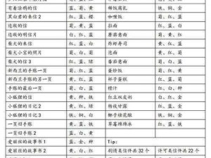 动物餐厅2020海德薇信件解锁配方全攻略 - 最新配方集锦