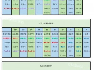 明日之后制作攻略：高效刷资源与材料的方法分享