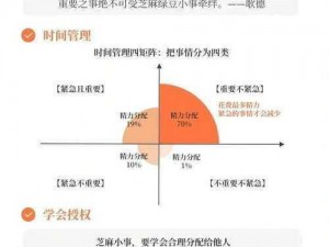 以时间管理为核心的食之契约公共订单收益增长策略