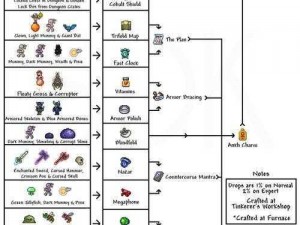 泰拉瑞亚十字章护盾制作详解：从原材料到合成攻略