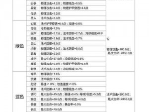 魔音贯耳之王者荣耀高渐离铭文配置策略：精准五级铭文搭配实战应用解析