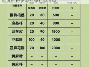 明日之后沙石堡NPC送礼指南：提升NPC好感度的秘诀与推荐礼物清单