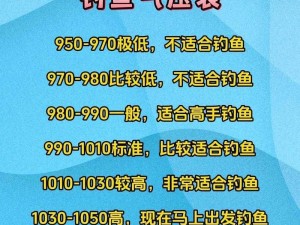 帝国战纪钓鱼秘术：探索最佳钓鱼地点与技巧提升垂钓成功率