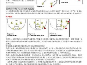 绝杀战术揭秘：2014年进攻战术深度解读与两边路进攻战略解密