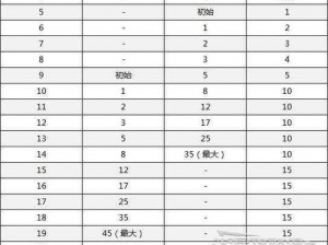 圣境之塔背包格子扩充攻略：实用方法一览表