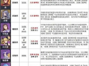 斗罗大陆魂师对决强势SR角色深度解析及角色特性探讨的文章