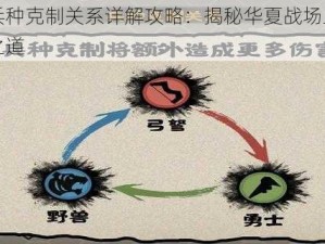 无悔华夏兵种克制关系详解攻略：揭秘华夏战场上的兵法与兵种对抗之道