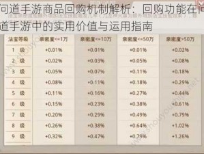 问道手游商品回购机制解析：回购功能在问道手游中的实用价值与运用指南