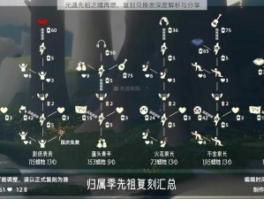 光遇先祖之魂再燃，复刻兑换表深度解析与分享