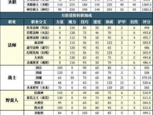 暴走地下城光暗培养攻略：探寻最佳角色培养策略推荐解析