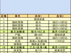 《地下城堡2月岛未名神攻略：独家秘籍掌握之旅》