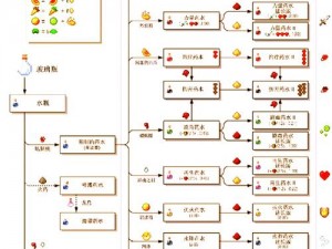 关于2022年我的世界末地传送门全面解析：详尽制作方法介绍