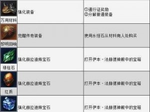 暗黑破坏神不朽高效获取材料攻略：快速刷材料技巧全解析