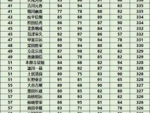 织田信长：新生野望之下的角色属性全解析