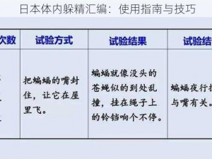 日本体内躲精汇编：使用指南与技巧