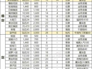 《怪物猎人世界：全面解析击灭炮火属性与装备合成材料详解》