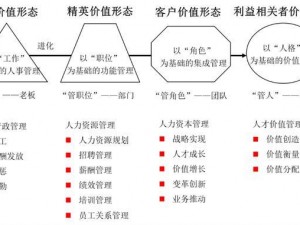 星际大战 HR 成：未来人力资源管理的创新解决方案