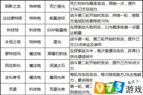 不思议迷宫天空战刷新飞船碎片的秘密攻略:迷宫探索的高级技巧揭秘