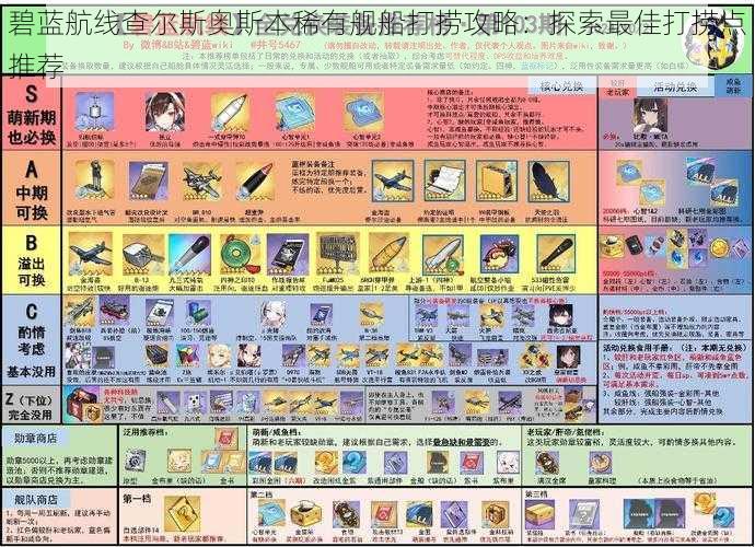 碧蓝航线查尔斯奥斯本稀有舰船打捞攻略：探索最佳打捞点推荐