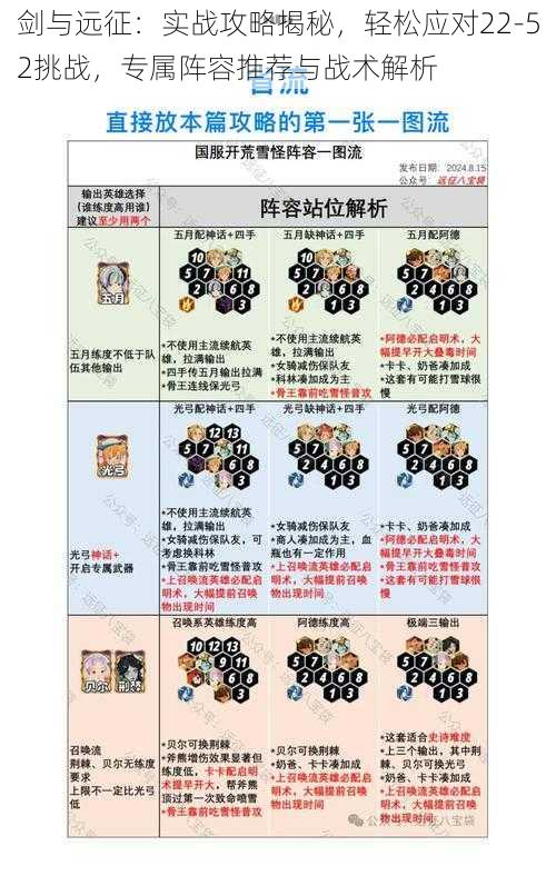 剑与远征:实战攻略揭秘,轻松应对22-52挑战,专属阵容推荐与战术解析